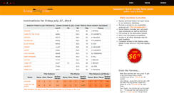 Desktop Screenshot of kranjiracing.com